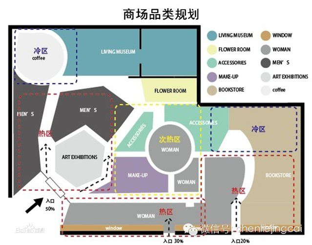 商品陳列的類型